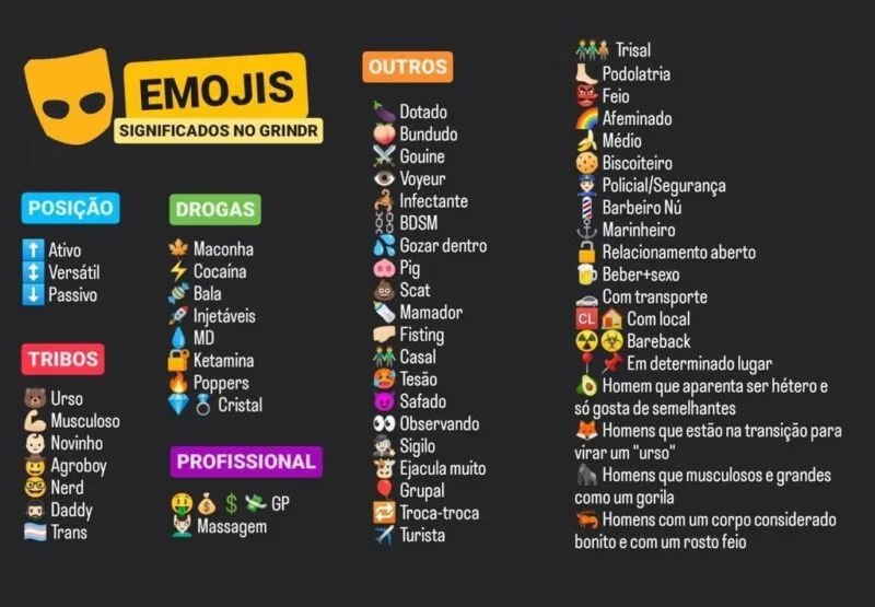 Emojis no Grindr